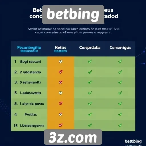 Comparação entre betbing e concorrentes no mercado